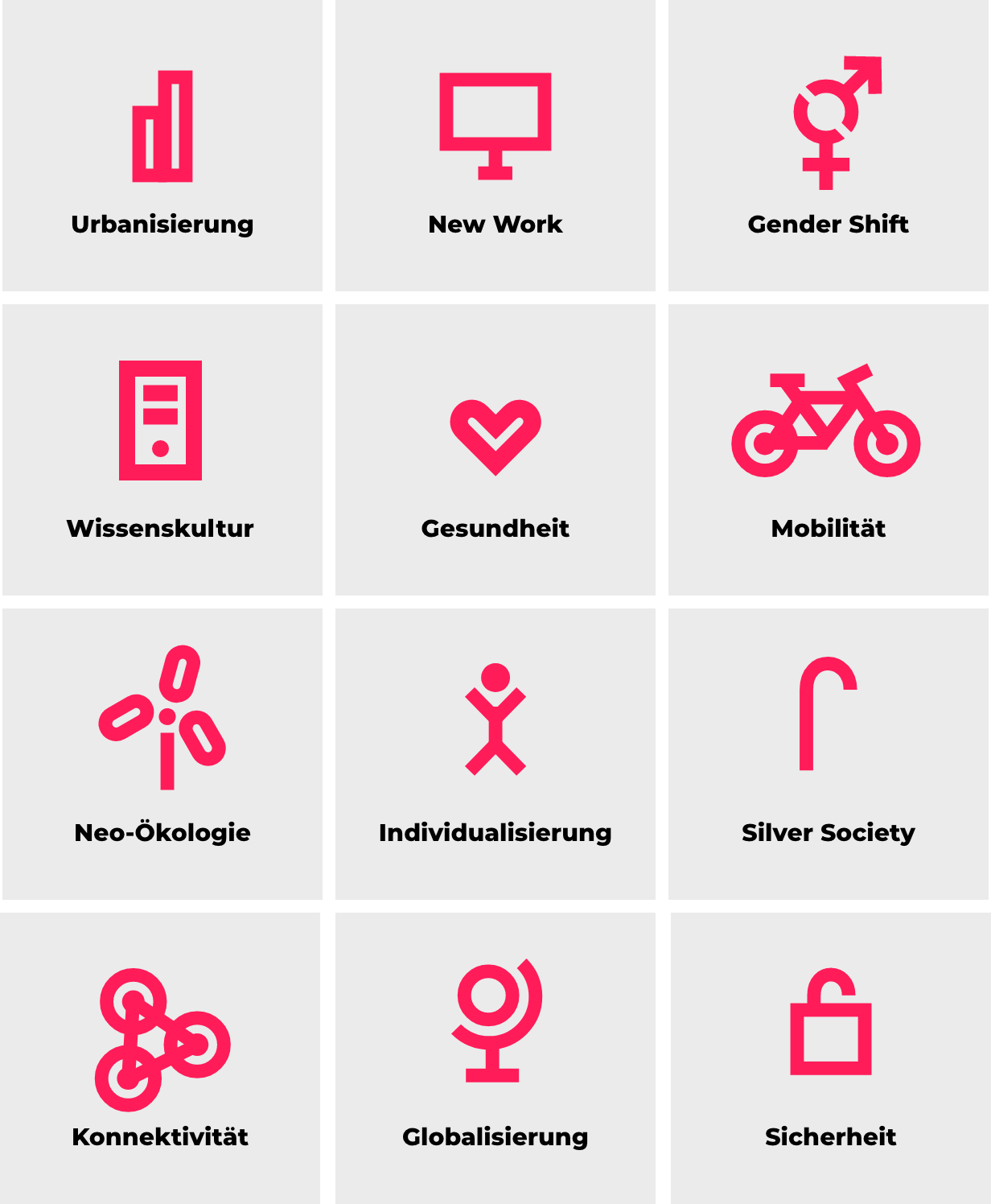 Zwölf Megatrends