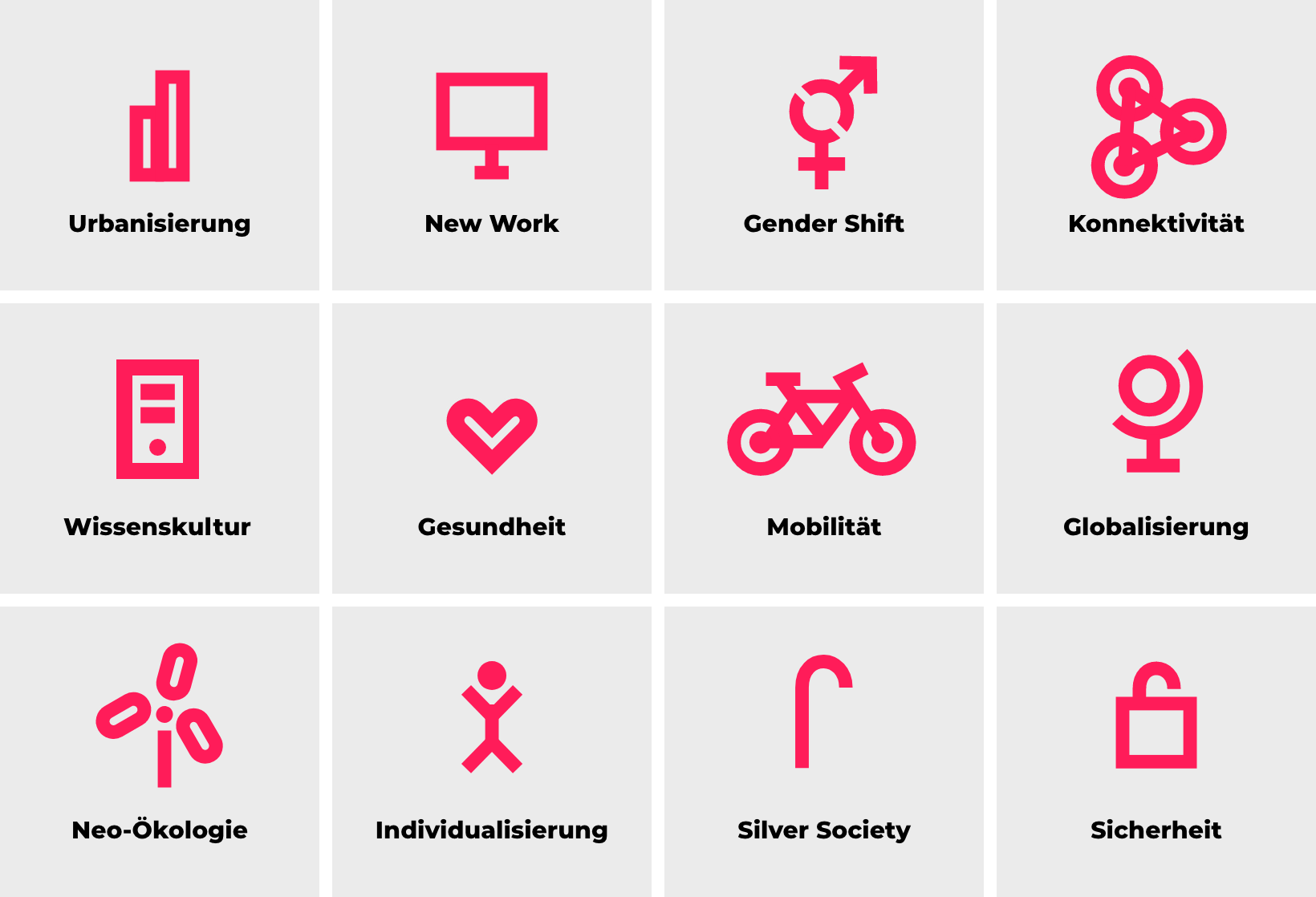 Zwölf Megatrends