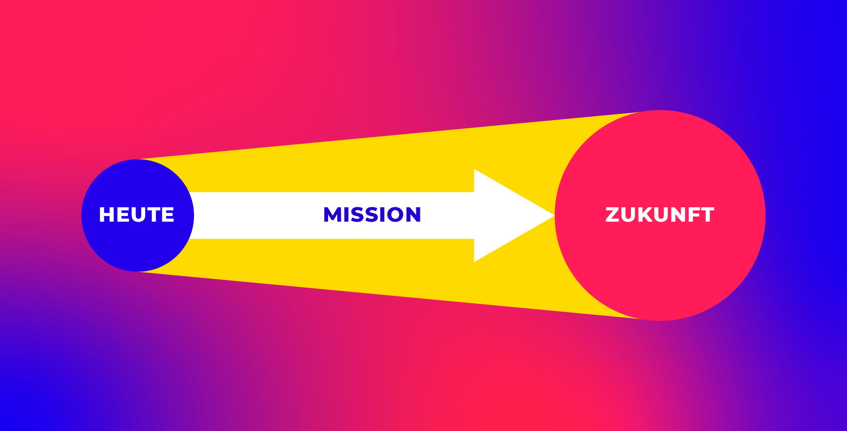 Markenwerte, Markenzweck, Differenzierung, Persönlichkeit und die Essenz sind Bestandteile der Markenidentität